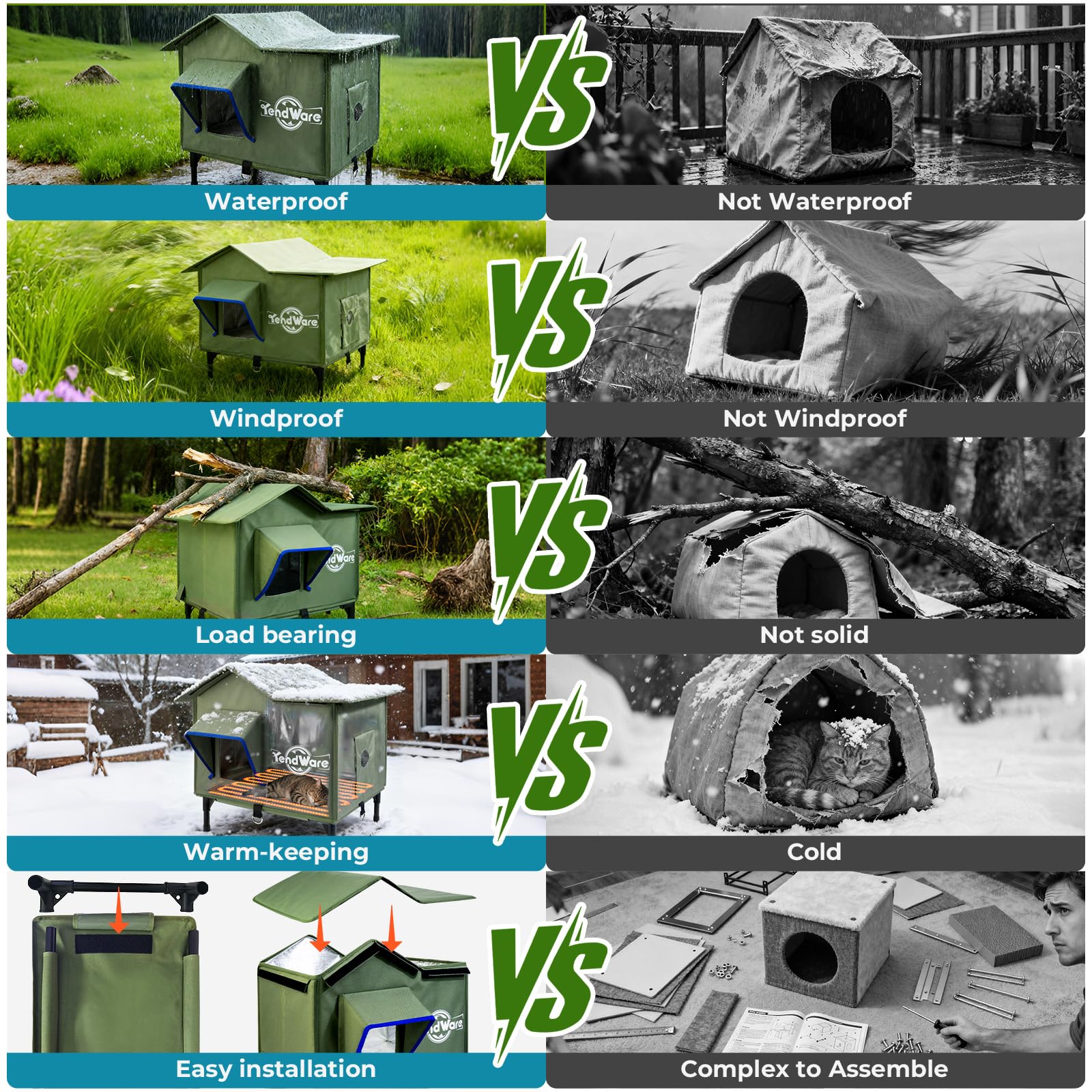 Outdoor Cat House Heated Cat House for Outside with Elevated Base Cat-Attracting Eave Design Feral Stray Shelter Weatherproof in Winter Garage Yard Porch